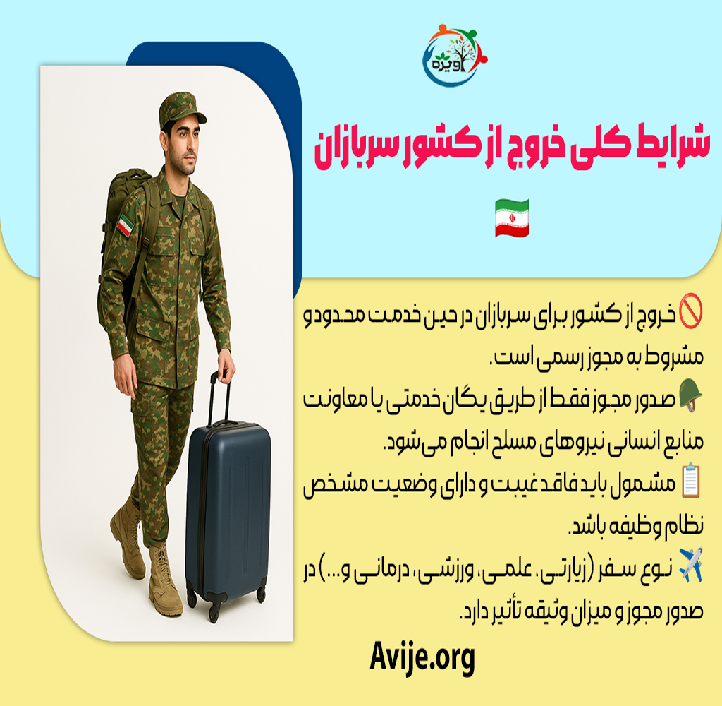 خروج از کشور سربازان در حین خدمت