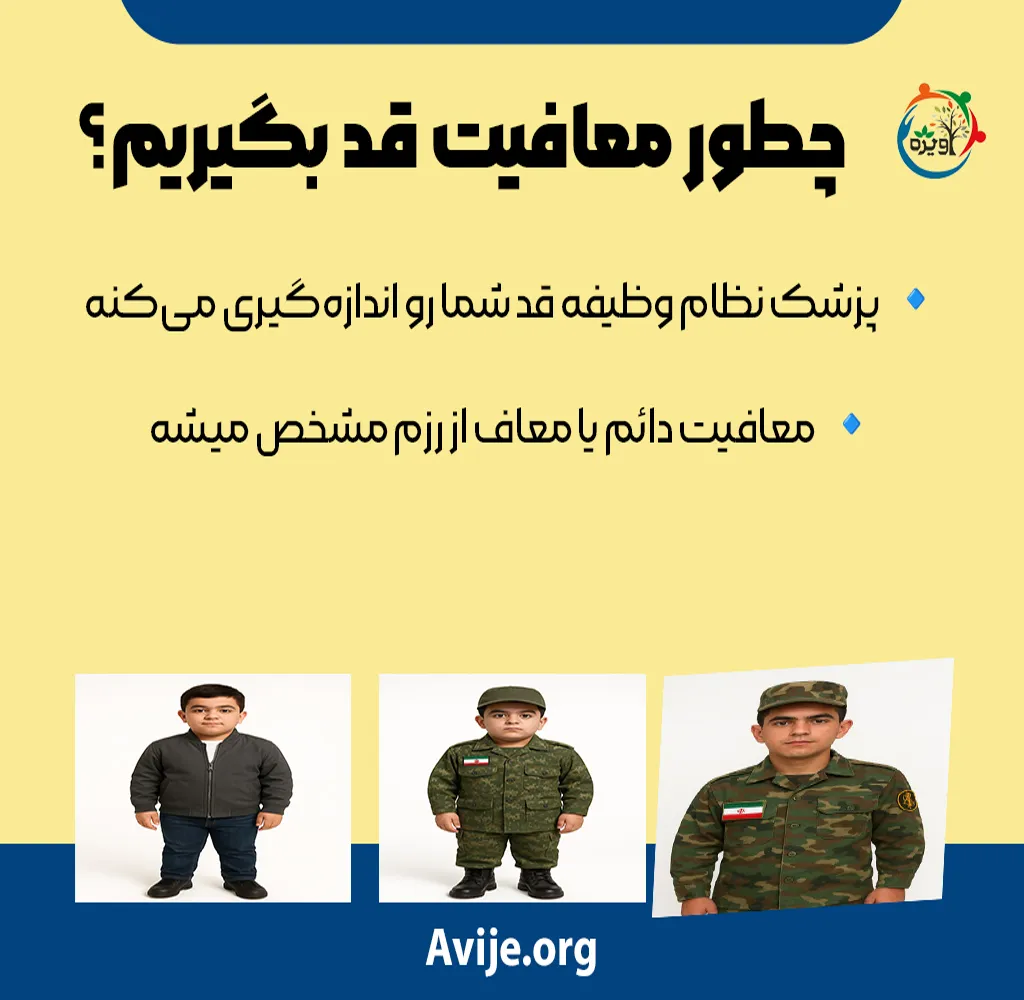 مراحل اخذ معافیت قد سربازی