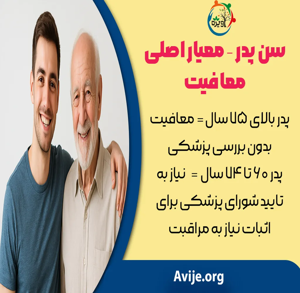 معافیت سربازی سن پدر