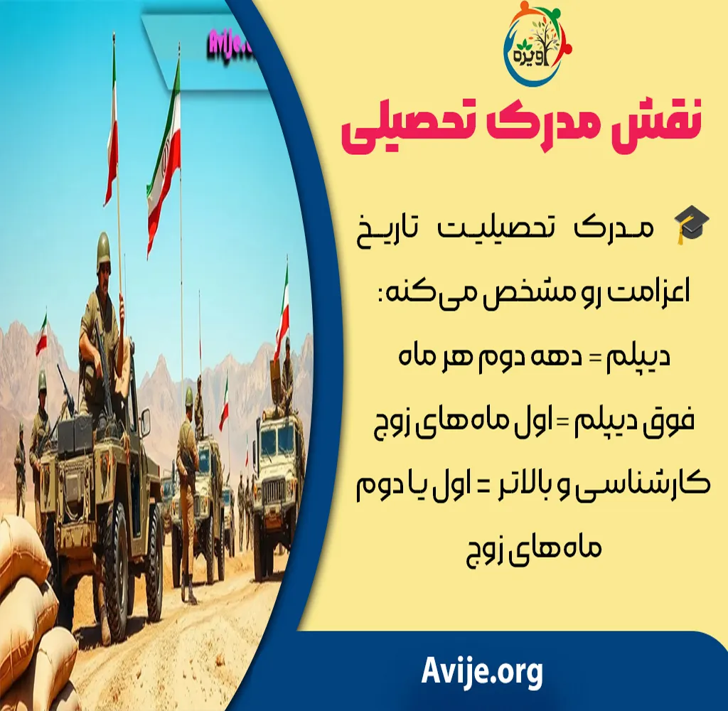 تاریخ اعزام به خدمت مشمولان زیر دیپلم