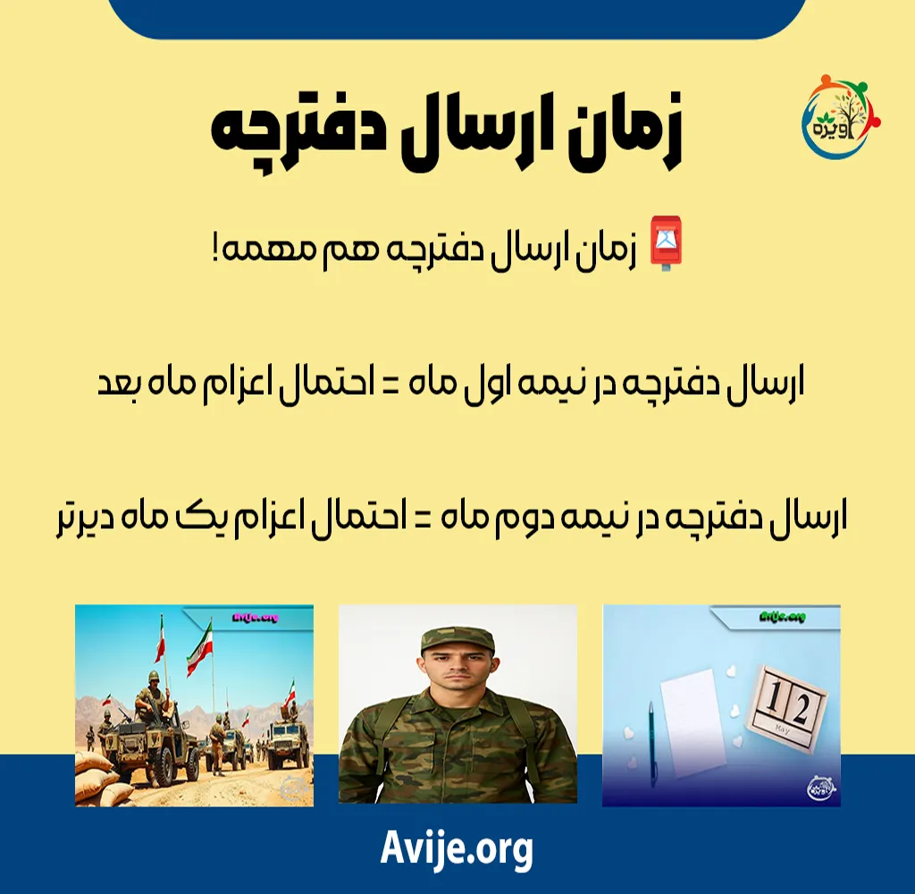 محاسبه تاریخ اعزام به خدمت