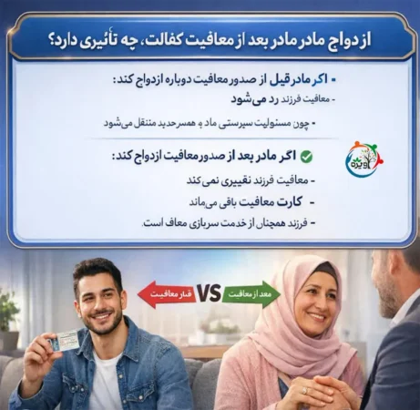 ازدواج مادر بعد از معافیت کفالت
