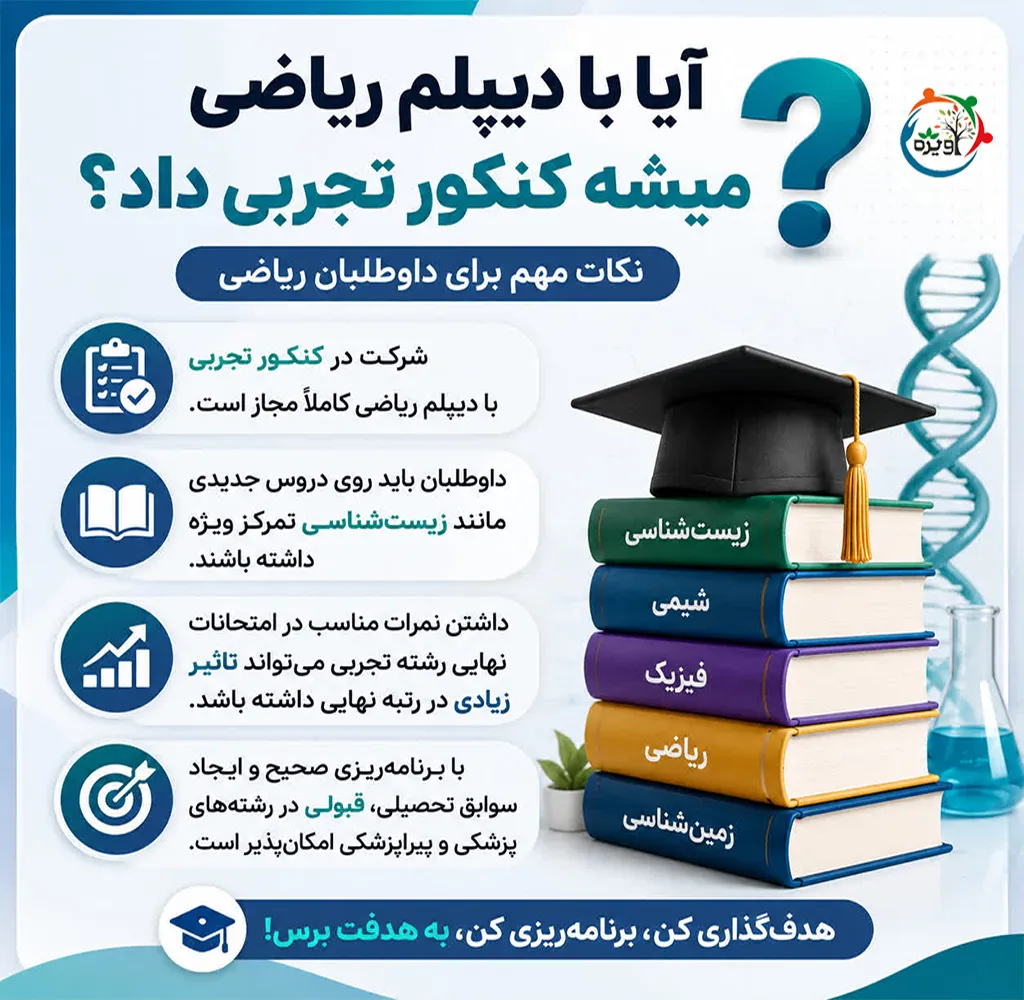 چرا دانش آموزان کنکور تجربی با دیپلم ریاضی شرکت میکنند؟