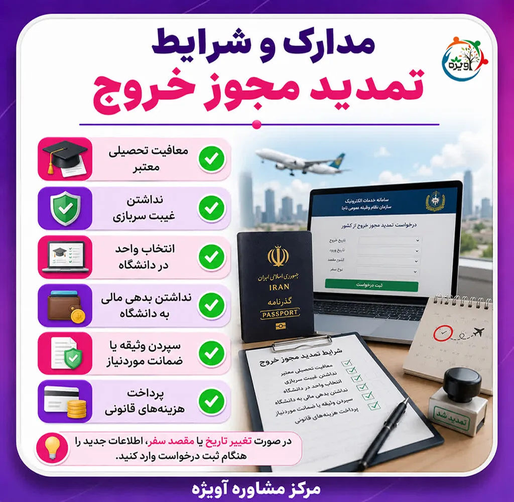 مجوز خروج از کشور یا گذرنامه چیست