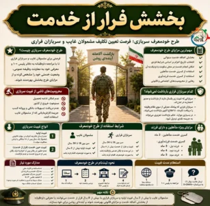 طرح بخشش فرار از خدمت