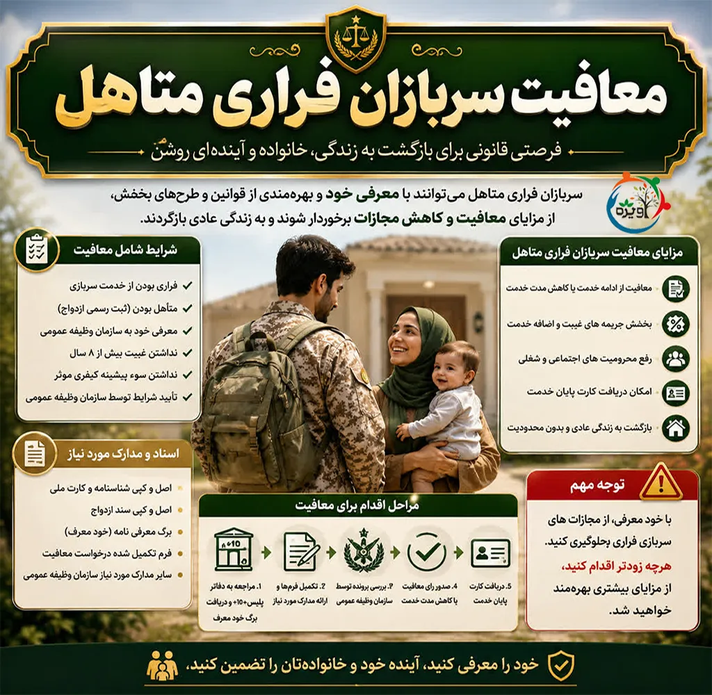 سرباز فراری متاهل