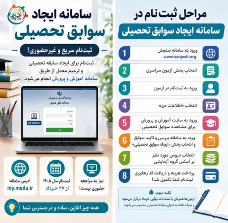 ایجاد سوابق تحصیلی
