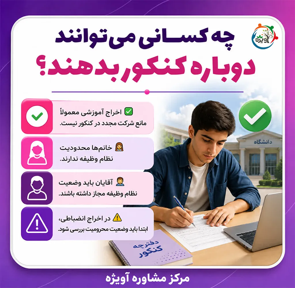 ادامه تحصیل دانشجویان اخراجی