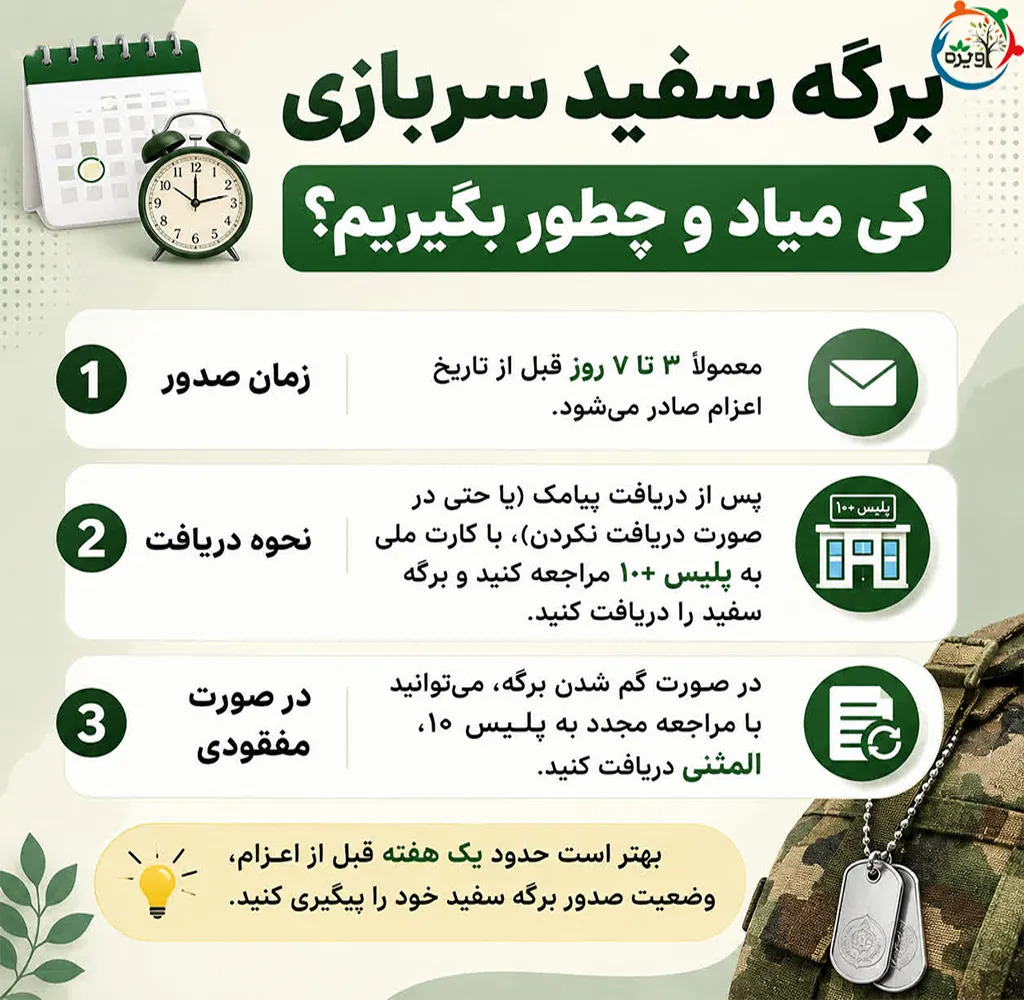 استعلام برگه سفید سربازی