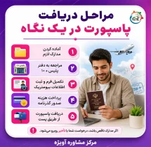 مدت زمان صدور پاسپورت