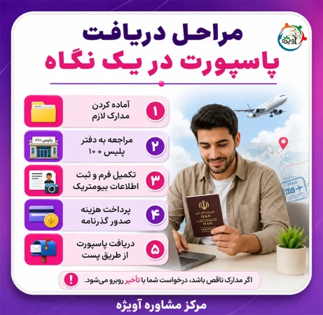 مدت زمان صدور پاسپورت