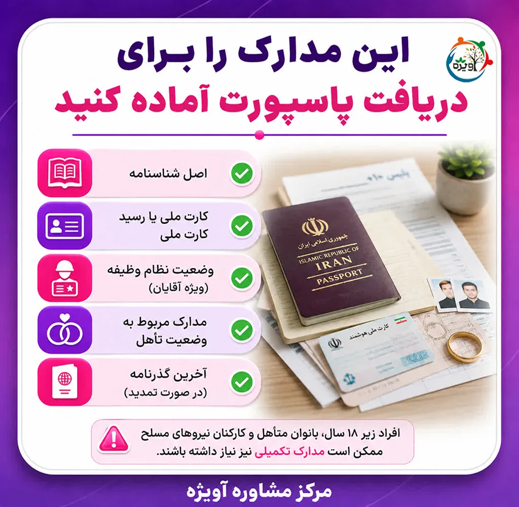 مدارک لازم برای دریافت پاسپورت