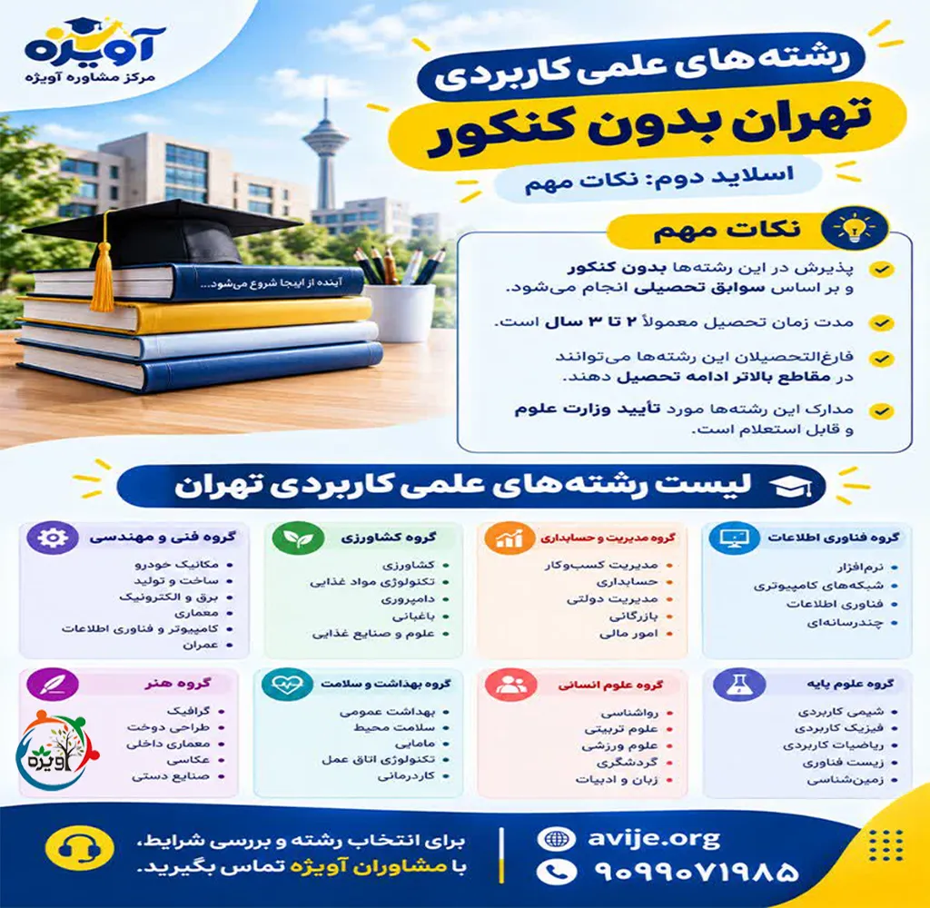 لیست رشته های دانشگاه علمی کاربردی تهران