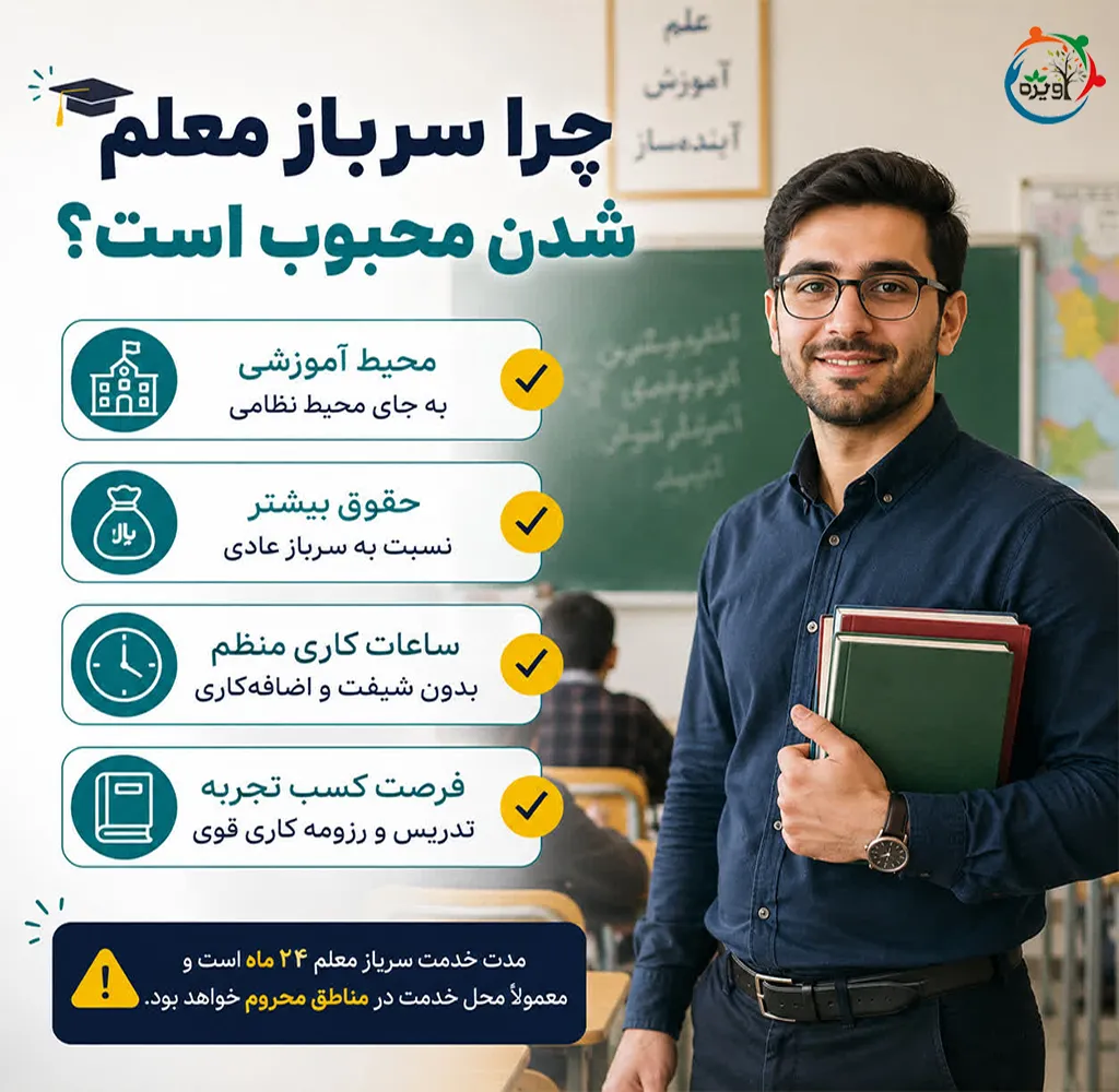 شرایط امریه سرباز معلم