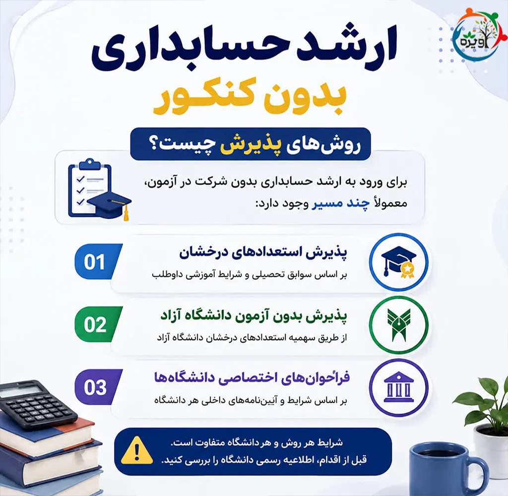 معرفی رشته حسابداری در دانشگاه