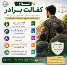 معافیت کفالت برادر