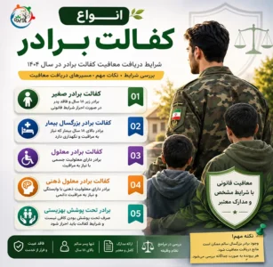 معافیت کفالت برادر