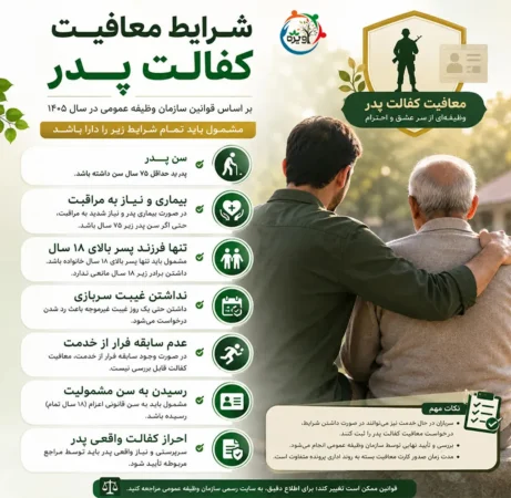 معافیت کفالت پدر