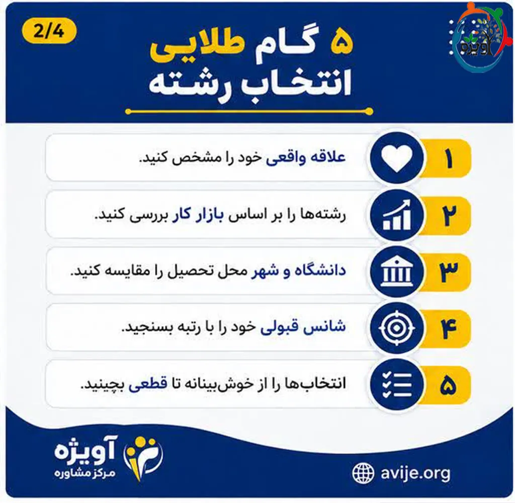 چگونه خودمان انتخاب رشته کنیم؟