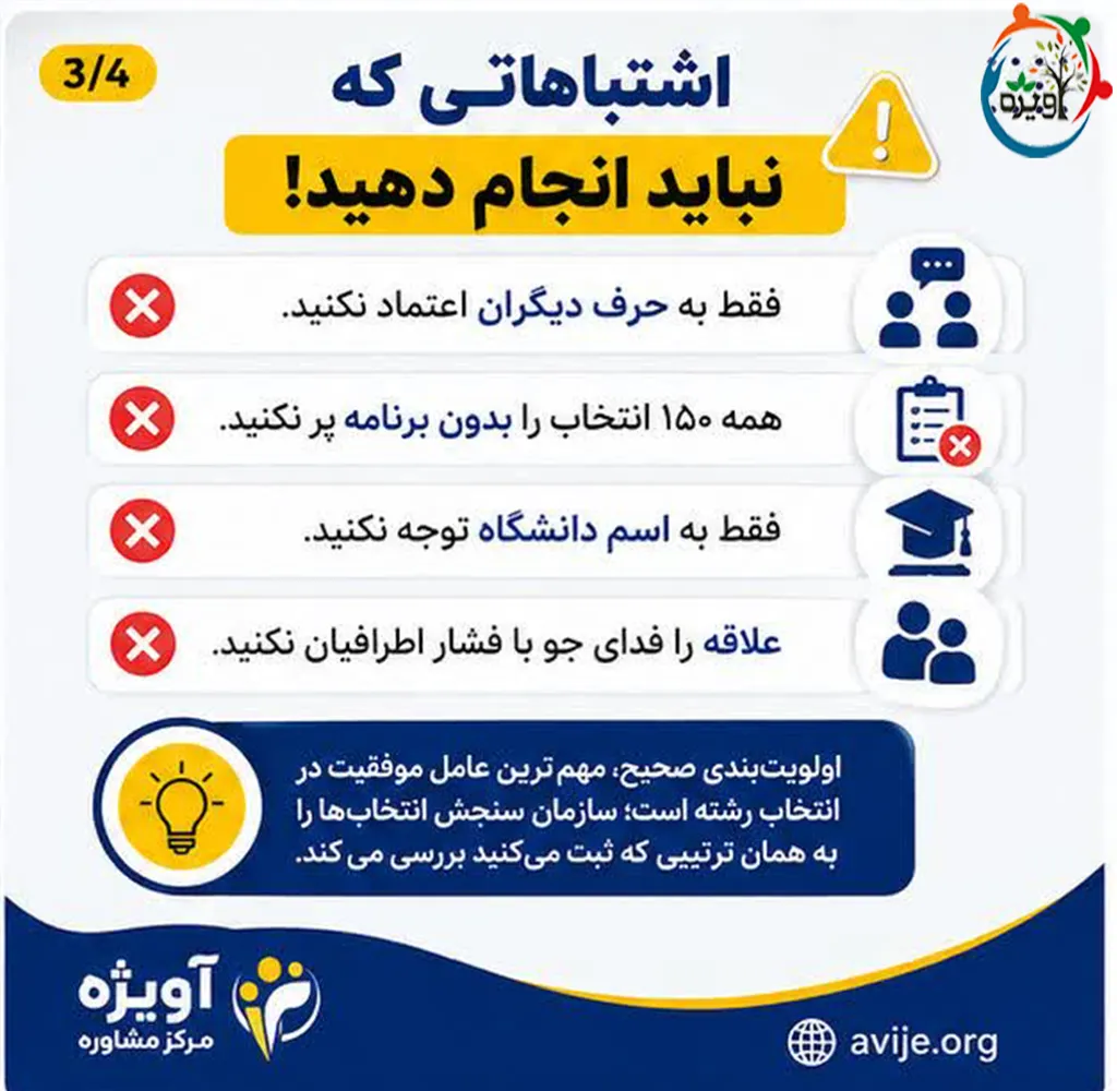 نتایج اولیه آزمون سراسری