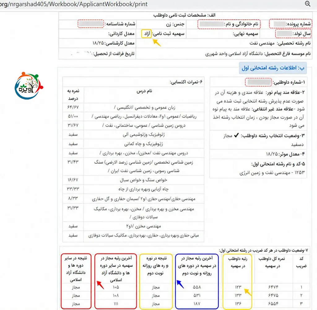 مشاوره تلفنی انتخاب رشته کارشناسی ارشد