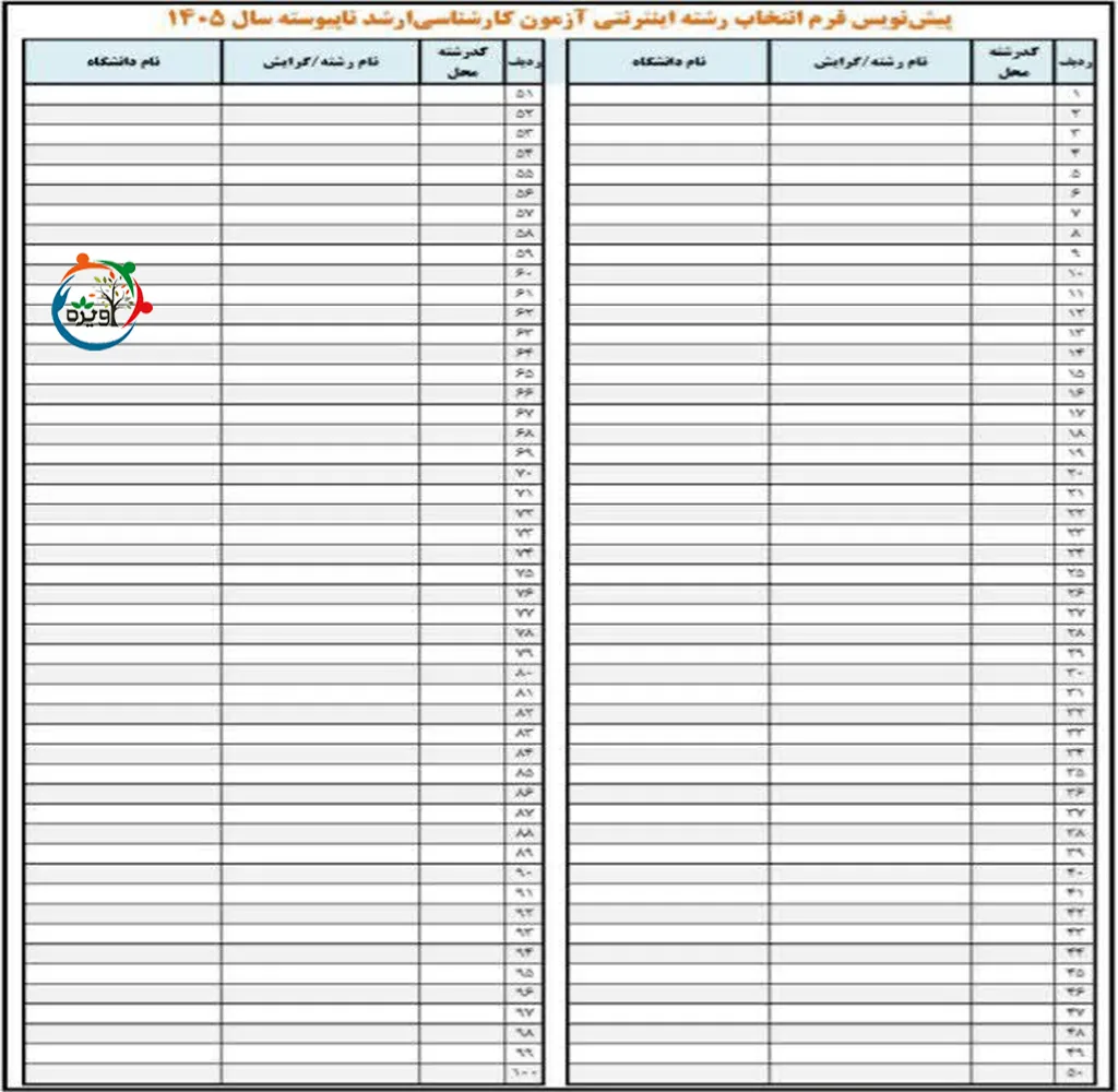 انتخاب رشته کارشناسی ارشد