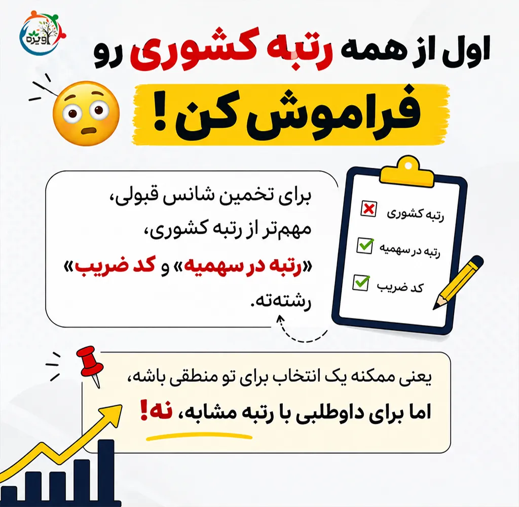 راهنمای انتخاب رشته کارشناسی ارشد