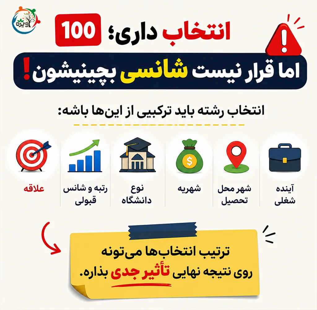 دفترچه انتخاب رشته ارشد