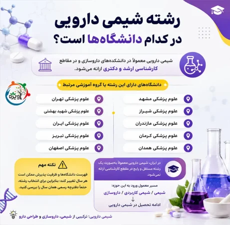 رشته شیمی دارویی بدون کنکور