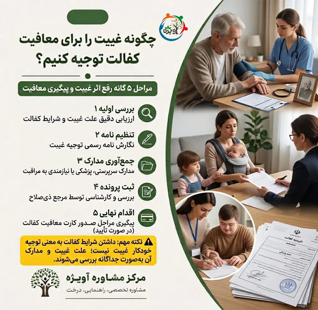 مدارک توجیه غیبت برای معافیت کفالت