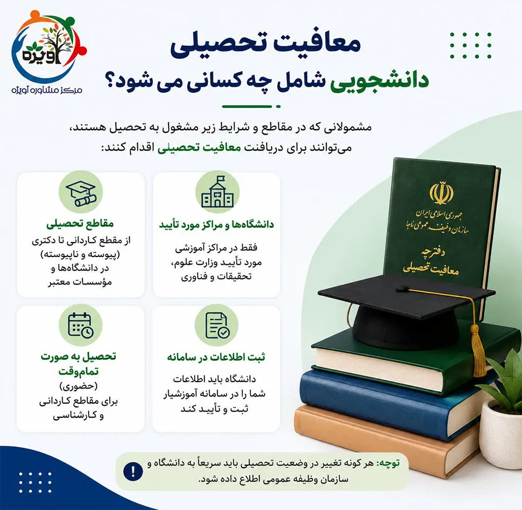 معافیت تحصیلی دانشجویی