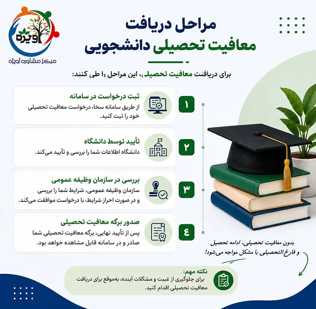 دریافت معافیت تحصیلی دانشجویی