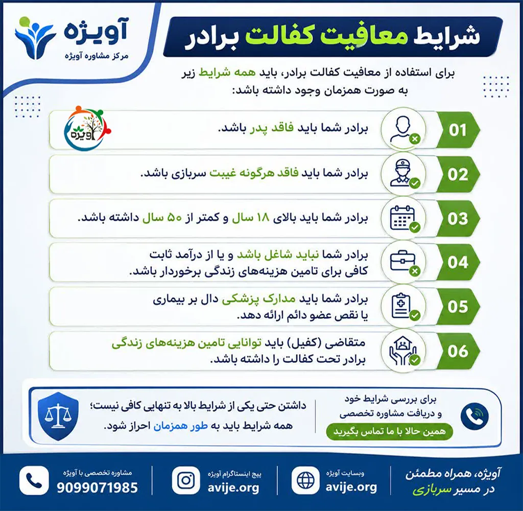 معافیت کفالت برادر