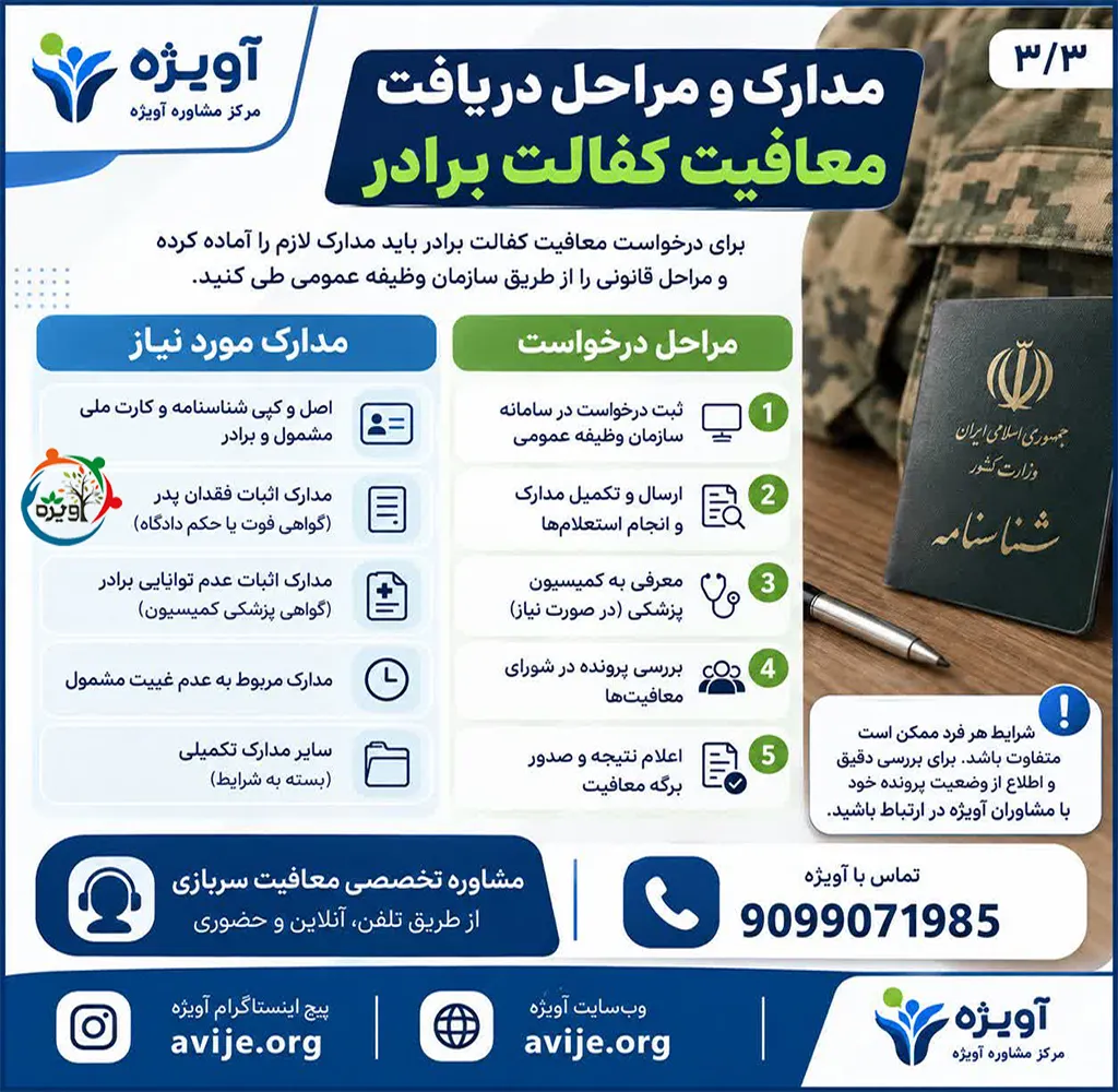 مدارک لازم برای معافیت کفالت برادر