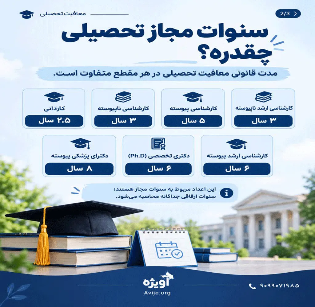 بعد از اتمام معافیت تحصیلی چقدر وقت داریم