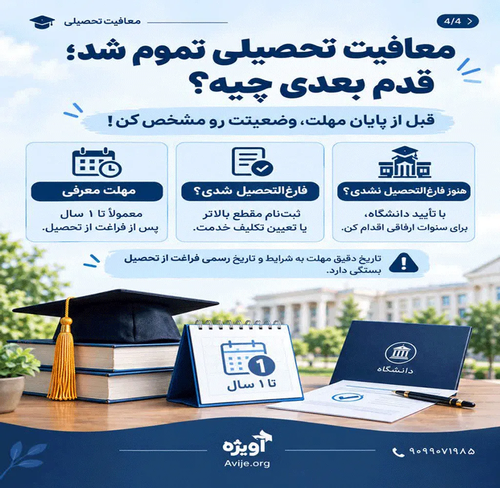 مدت زمان معافیت تحصیلی