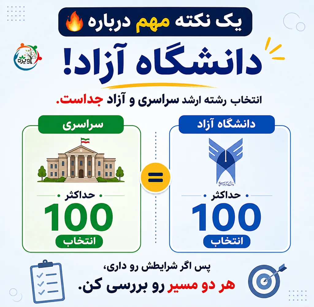 مشاهده کارنامه انتخاب رشته کارشناسی ارشد