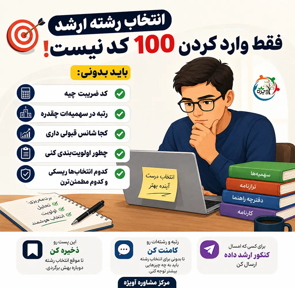 مشاوره تلفنی انتخاب رشته ارشد