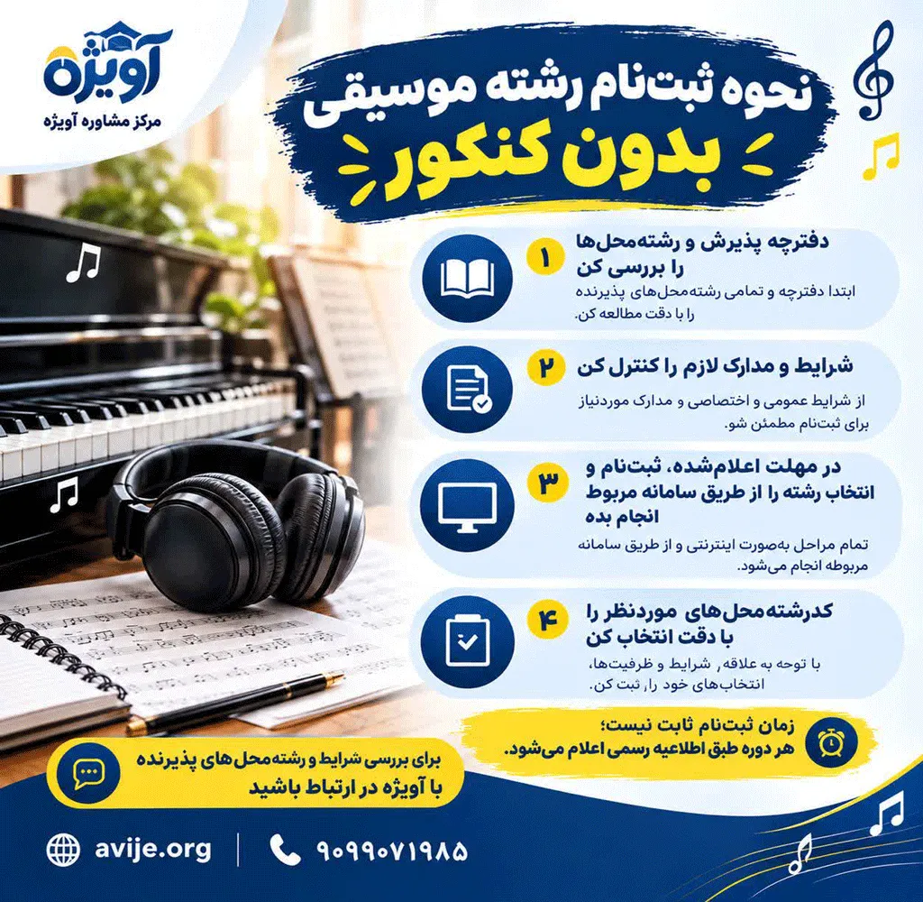شرایط لازم برای ثبت نام در دانشگاه علمی کاربردی