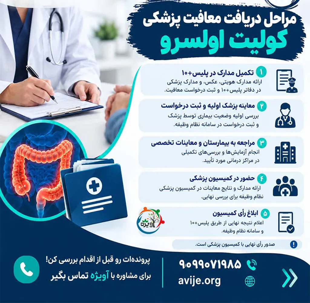 معافیت پزشکی کولیت روده